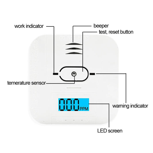 Wireless Alarm Combination Air Quality Detector Security Protection Detection Sound Sensor Tester Home Shopping Mall